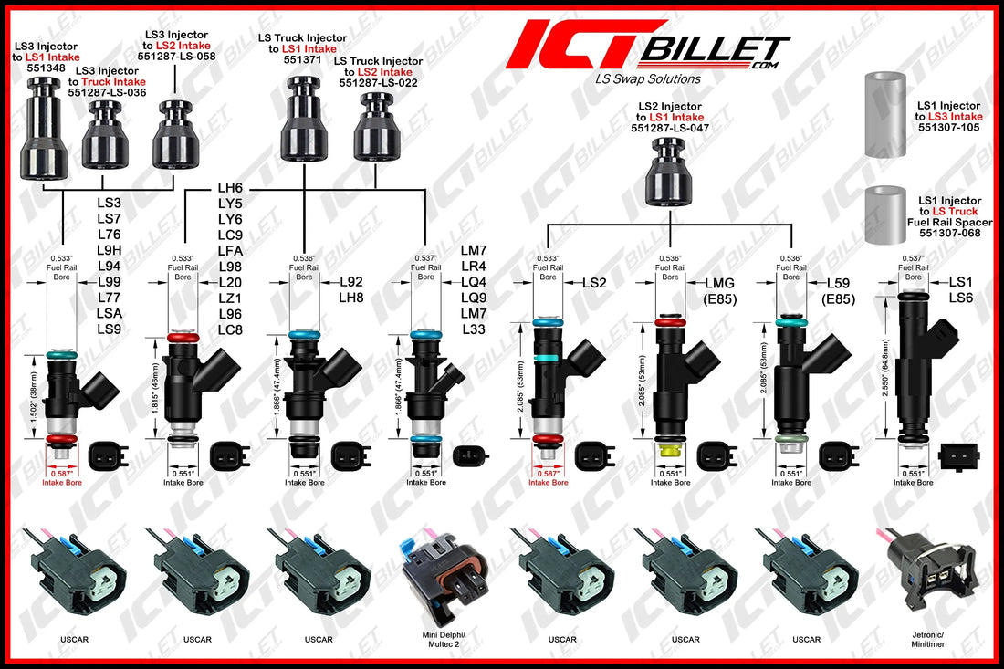 QCS LS Fuel Injector Swap Info