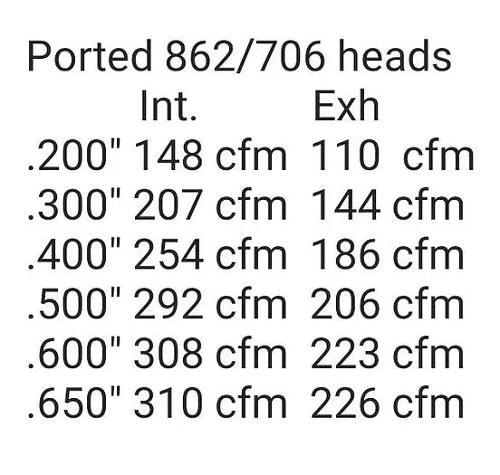 QCS CNC Ported GM 706/862 Heads